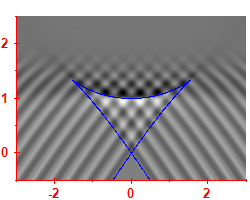 Smoothed level density